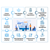 Kastech Software Solutions Group